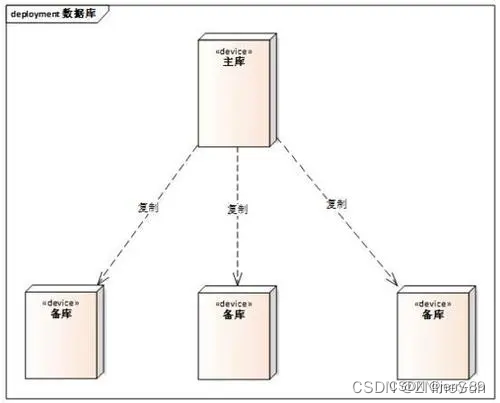 mysql一主二从 mysql一主两从优势_mysql一主二从_09