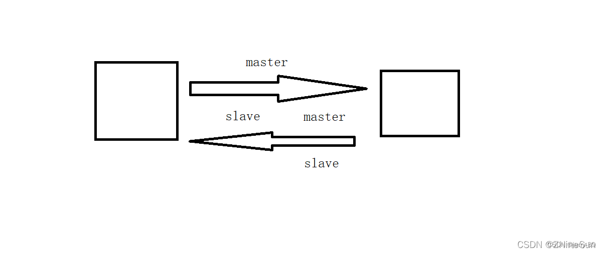 mysql一主二从 mysql一主两从优势_mysql_11