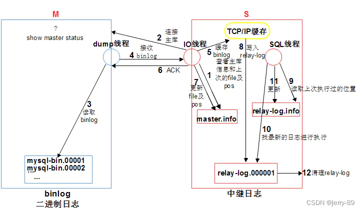 mysql一主二从 mysql一主两从优势_MySQL_26