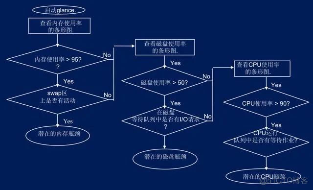 系统架构题目有哪些 系统架构问题_编程语言_04