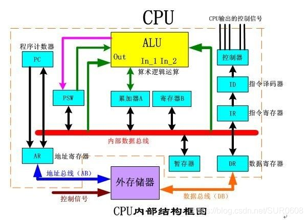 单片机的架构有哪些 单片机架构分类_单片机的架构有哪些_05