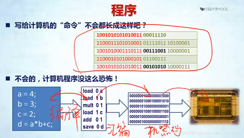 单片机的架构有哪些 单片机架构分类_寄存器_11