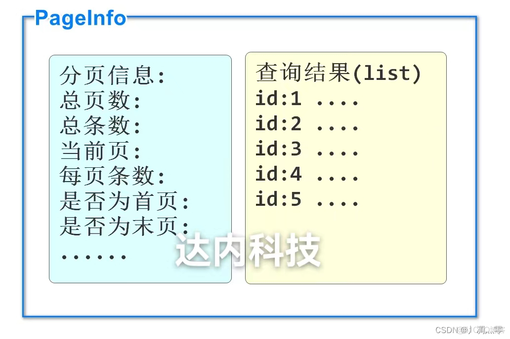 分页查询java 分页查询原理_数据库