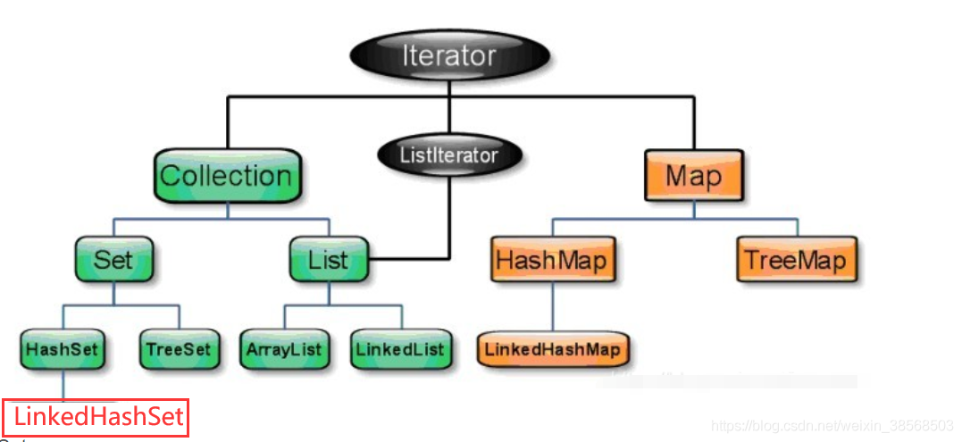 java集合iterator Java集合面试_数据