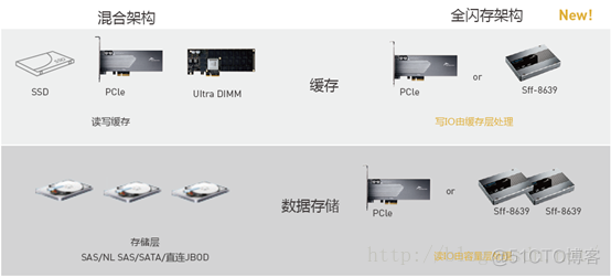 全闪存阵列架构图 全闪存是什么_虚拟化