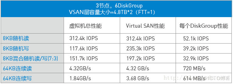 全闪存阵列架构图 全闪存是什么_缓存_03