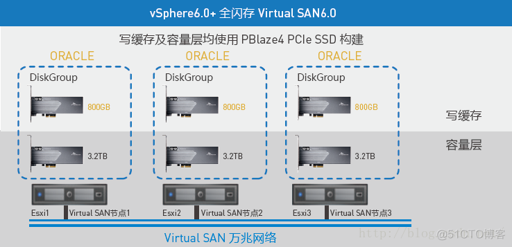 全闪存阵列架构图 全闪存是什么_全闪存阵列架构图_04