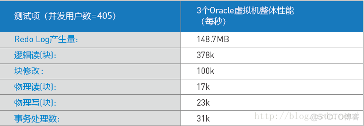 全闪存阵列架构图 全闪存是什么_vforum_05