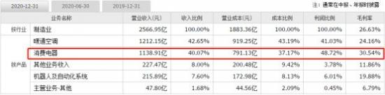 美的集团组织架构调整 美的集团2020组织架构图_智能家居_02