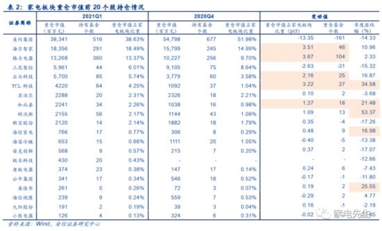 美的集团组织架构调整 美的集团2020组织架构图_智能家居_03