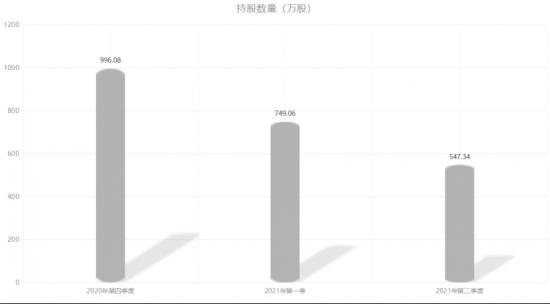 美的集团组织架构调整 美的集团2020组织架构图_美的集团组织架构调整_04