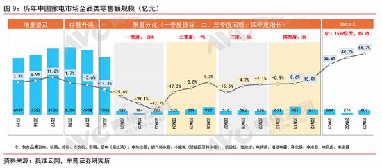 美的集团组织架构调整 美的集团2020组织架构图_美的集团组织架构调整_06