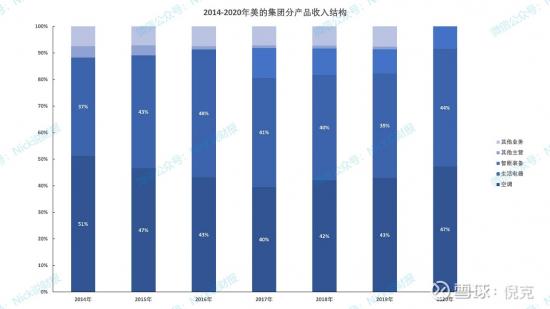 美的集团组织架构调整 美的集团2020组织架构图_美的集团组织架构调整_08