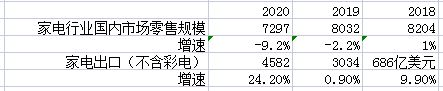 美的集团组织架构调整 美的集团2020组织架构图_人工智能_09