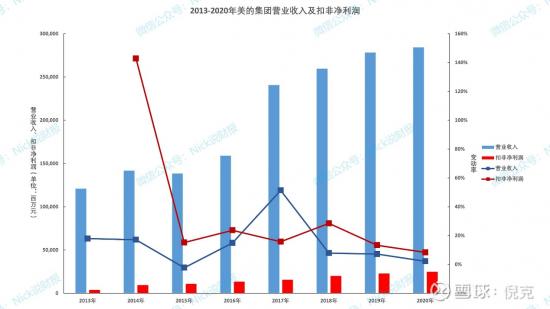 美的集团组织架构调整 美的集团2020组织架构图_人工智能_10