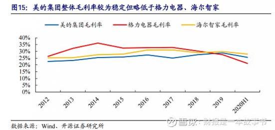 美的集团组织架构调整 美的集团2020组织架构图_人工智能_11