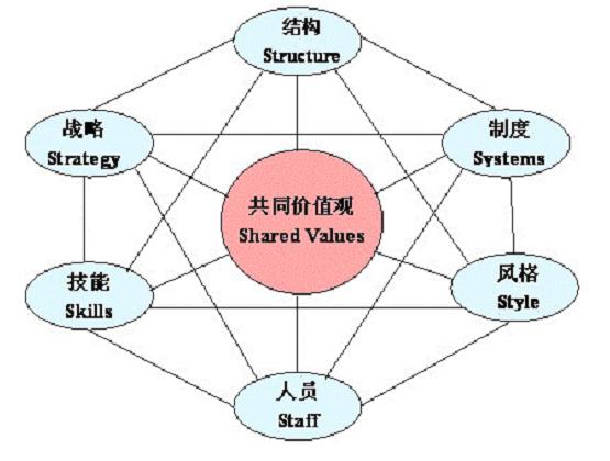 信息化企业架构 企业信息化组织架构_系统分析