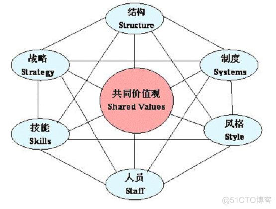 信息化企业架构 企业信息化组织架构_c/c++