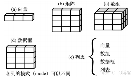 r语言数据集格式 r中数据集_sed