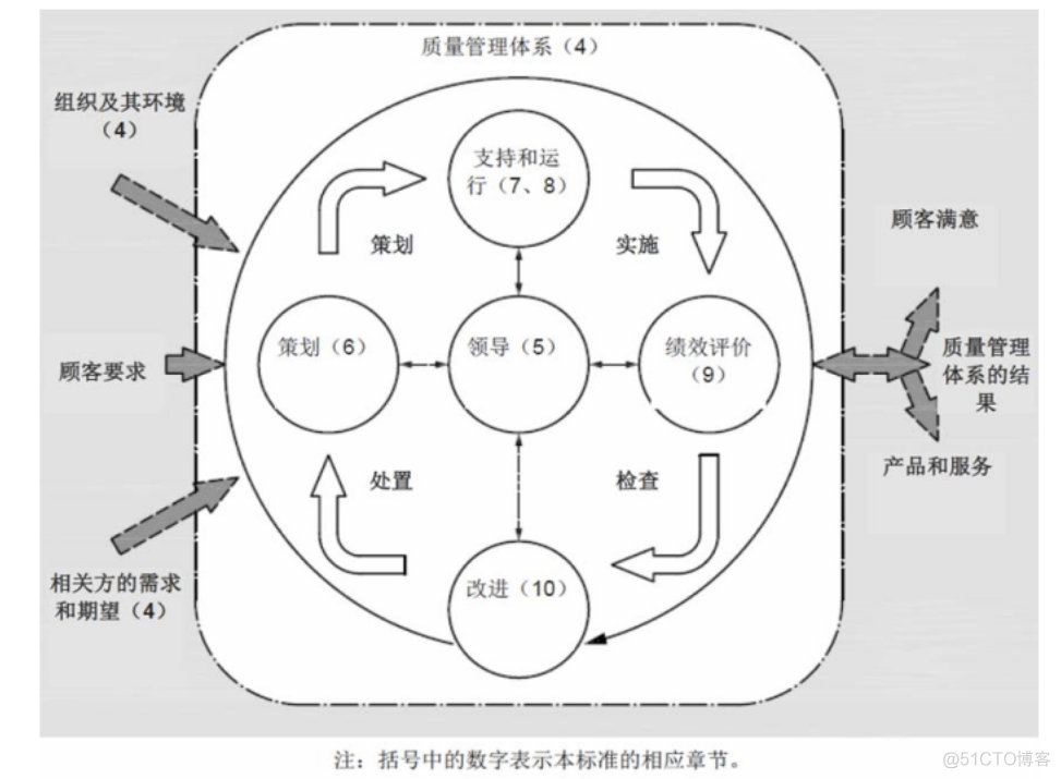 iatf架构 iatf质量体系_产品安全_02