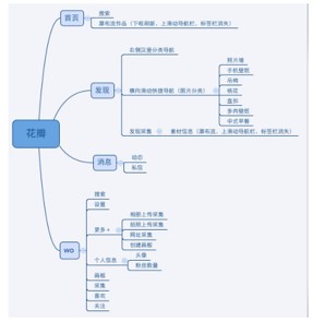 交互设计架构 交互设计介绍_交互设计师_03