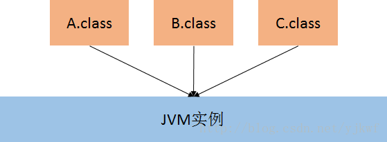 java虚拟机需要安装吗 java虚拟机的作用_java虚拟机需要安装吗