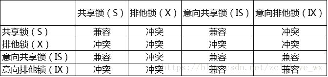 mysql加行锁的sql操作 mysql如何加行级锁_死锁