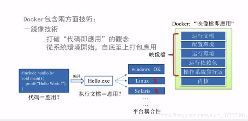 docker的核心技术 docker 核心技术_docker的核心技术