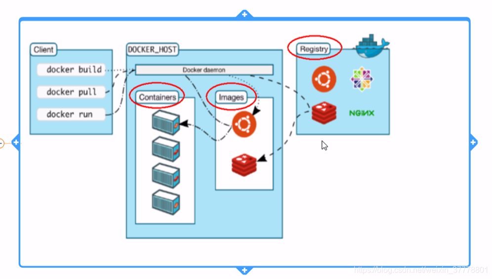 docker的核心技术 docker 核心技术_CentOS_12