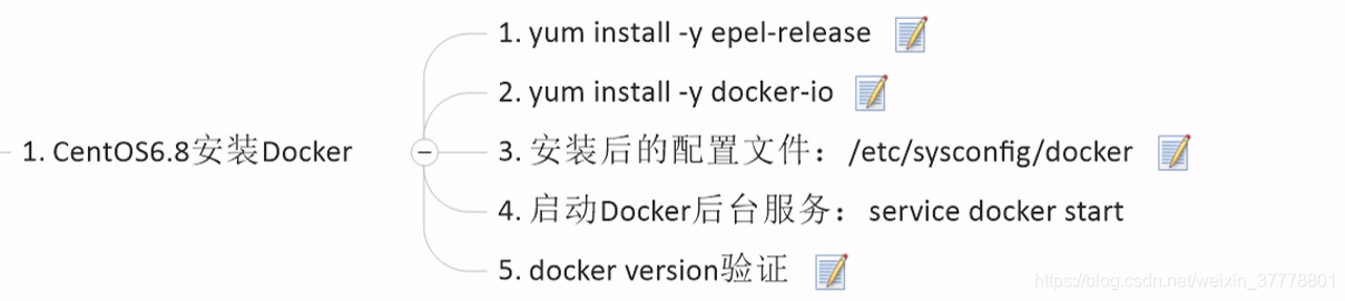 docker的核心技术 docker 核心技术_docker的核心技术_17