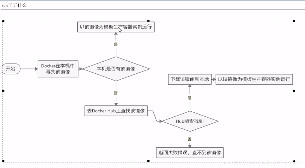 docker的核心技术 docker 核心技术_docker_33