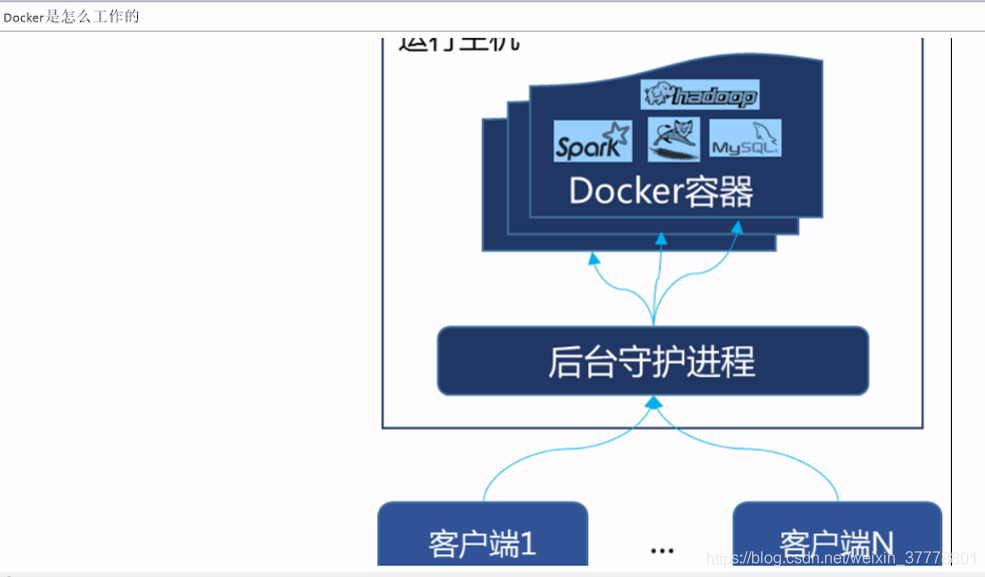 docker的核心技术 docker 核心技术_Docker_35