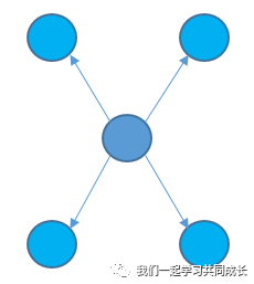 ios知识体系 知识体系怎么写_思维导图