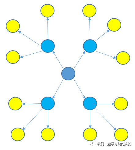 ios知识体系 知识体系怎么写_个人总结_02