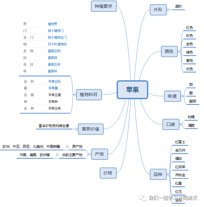 ios知识体系 知识体系怎么写_个人总结_03