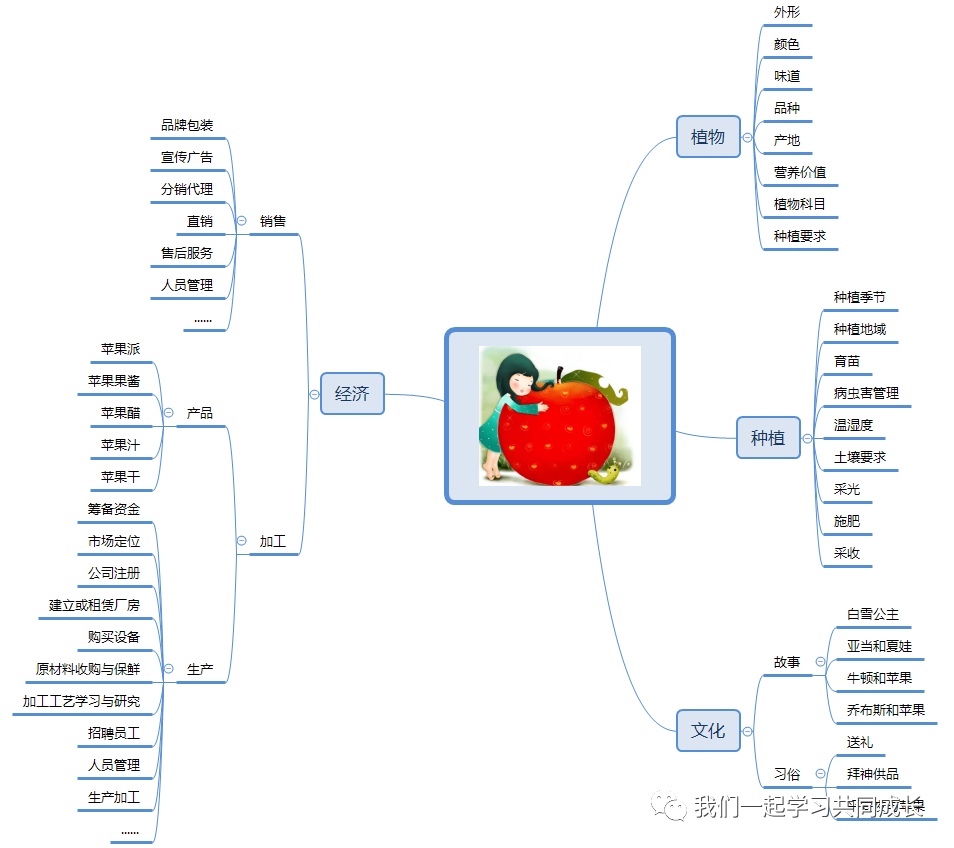 ios知识体系 知识体系怎么写_IT_04