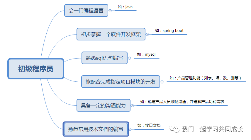 ios知识体系 知识体系怎么写_IT_06