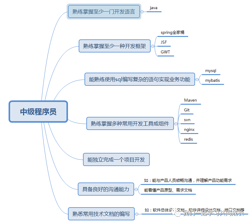 ios知识体系 知识体系怎么写_IT_07