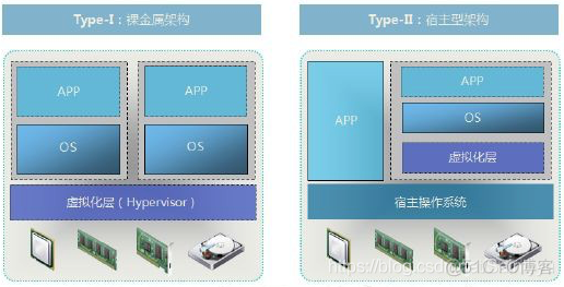 虚拟化架构图怎么做 虚拟架构技术_KVM_02