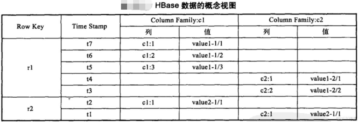 hive的视图 hive 视图 与 mysql 视图_索引