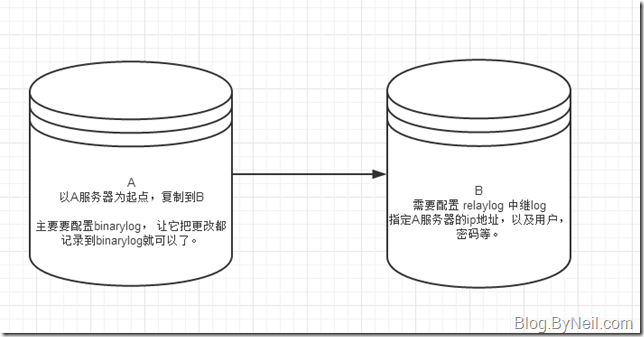 helm 部署MySQL 主备 mysql主备方案_数据库主从_05