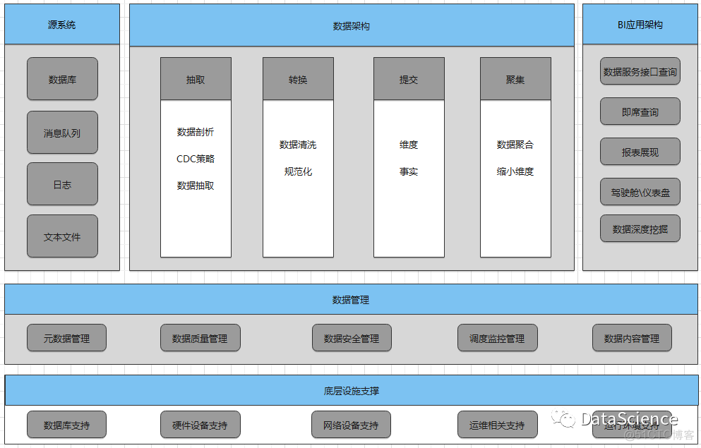 仓库的 架构图怎么做 仓库系统架构_编程语言