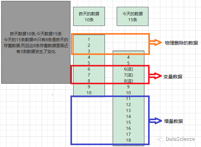 仓库的 架构图怎么做 仓库系统架构_仓库的 架构图怎么做_02