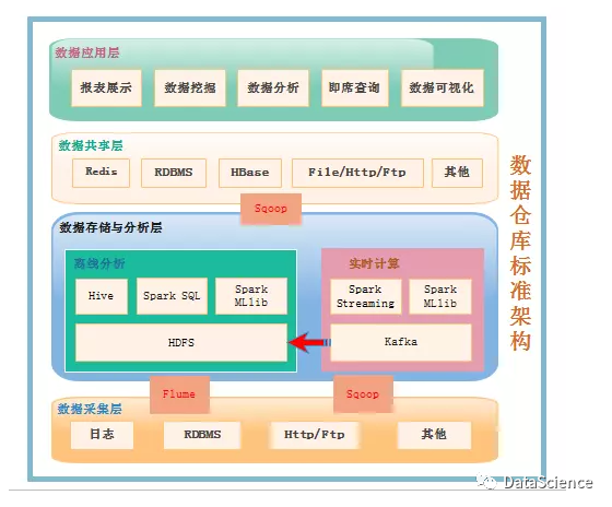 仓库的 架构图怎么做 仓库系统架构_编程语言_05