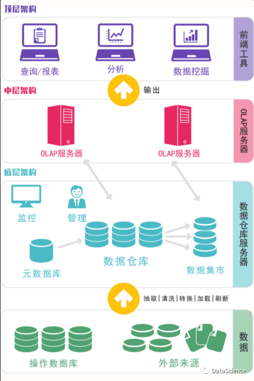 仓库的 架构图怎么做 仓库系统架构_数据库_06