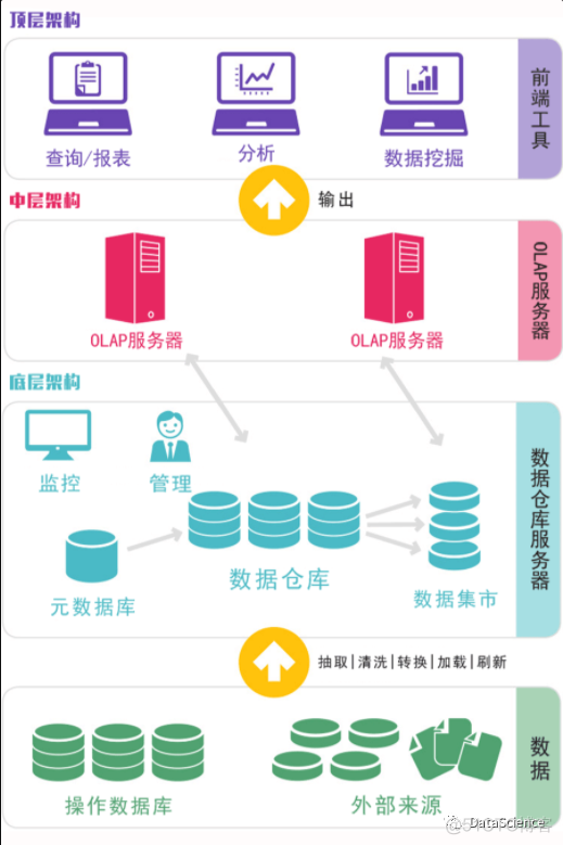 仓库的 架构图怎么做 仓库系统架构_数据库_06