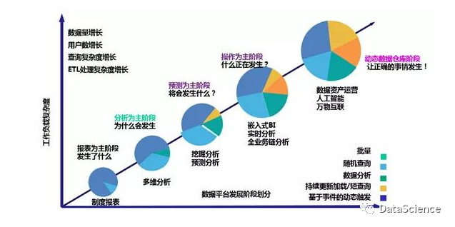 仓库的 架构图怎么做 仓库系统架构_数据库_07