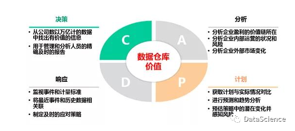 仓库的 架构图怎么做 仓库系统架构_数据库_08