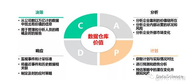 仓库的 架构图怎么做 仓库系统架构_数据仓库_08