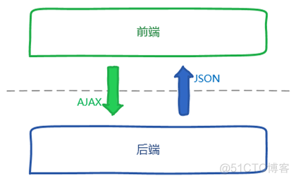 电商项目架构怎么写 电商项目内容_电商项目架构怎么写